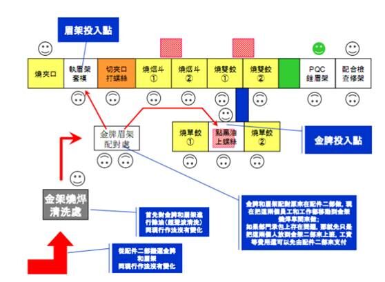 光學(xué)集團(tuán)機加行業(yè)精益生產(chǎn)管理項目案例