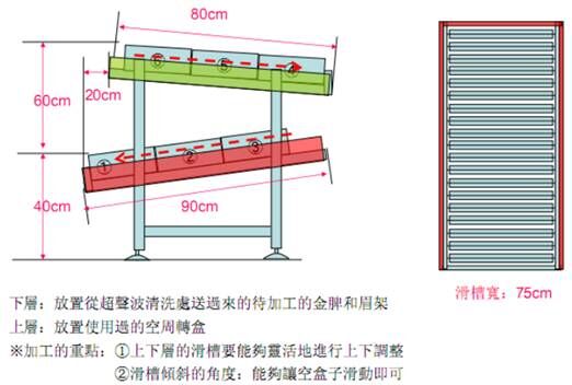 光學(xué)集團(tuán)機加行業(yè)精益生產(chǎn)管理項目案例