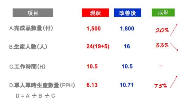 光學(xué)集團(tuán)機加行業(yè)精益生產(chǎn)管理項目案例