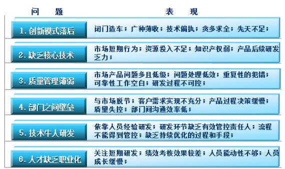 中國(guó)制造企業(yè)的研發(fā)現(xiàn)狀問題 中國(guó)制造企業(yè)的研發(fā)現(xiàn)狀問題