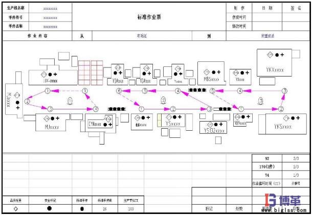標準作業(yè)票 標準作業(yè)之標準作業(yè)票