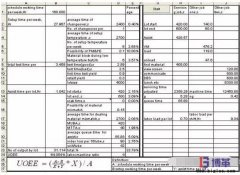 半導體測試設備效率OEE與人機比如何計算？