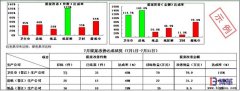 如何保證個人有效的參與提案改善活動？