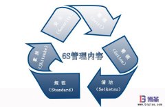 6S現(xiàn)場管理的內(nèi)容是什么？