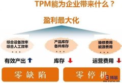 設備TPM管理咨詢是什么？