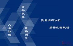 如何做好精益質(zhì)量管理?