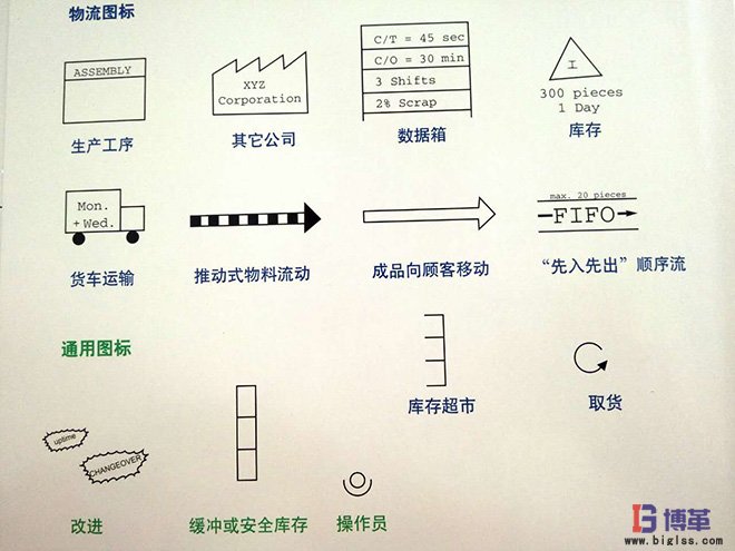 價(jià)值流圖析物流信息圖標(biāo) 價(jià)值流圖析物流信息圖標(biāo)