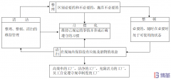 三張圖看懂5S管理！
