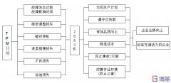 TPM是什么？TPM有什么作用和目的？