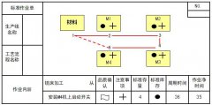 什么是標準作業表？