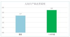 【公司動態(tài)】某體育集團精益咨詢項目結案總結