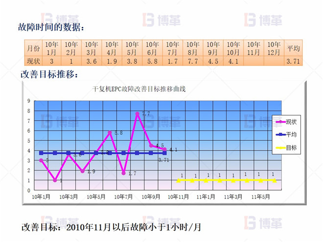 實施規(guī)劃 干復(fù)機EPC升級和改造案例 實施規(guī)劃