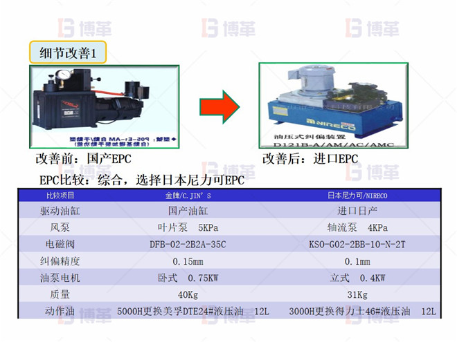 細節(jié)改善1 干復(fù)機EPC升級和改造案例 細節(jié)改善1