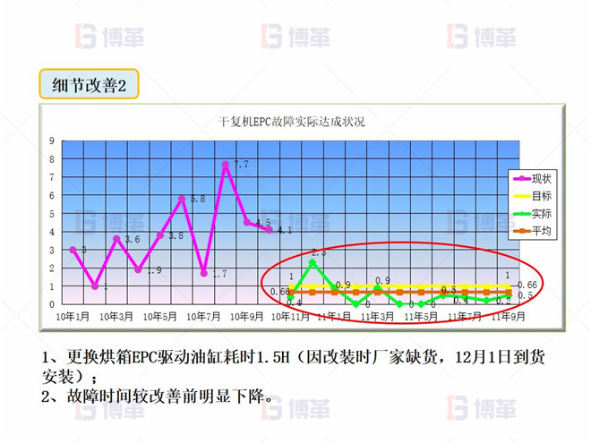 細節(jié)改善2 干復(fù)機EPC升級和改造案例 細節(jié)改善2