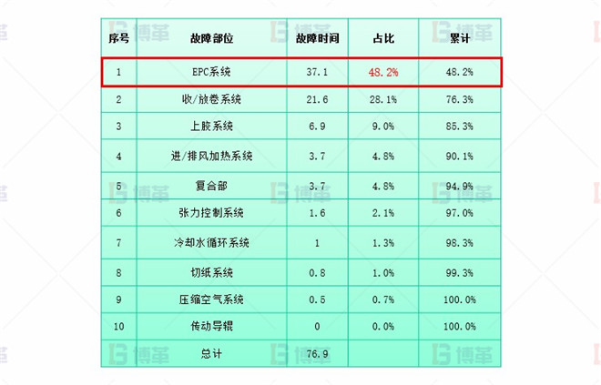 系統(tǒng)升級改造 干復(fù)機EPC升級和改造案例 系統(tǒng)升級改造