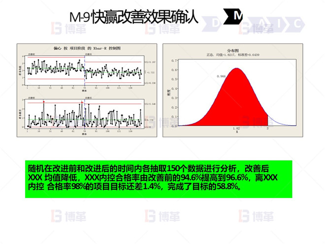 M-9 快贏改善效果確認(rèn) 鋼鐵行業(yè)降低廢品率六西格瑪案例 M-9 快贏改善效果確認(rèn)