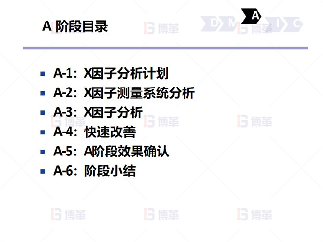 A 階段目錄 鋼鐵行業(yè)降低廢品率六西格瑪案例 A 階段目錄